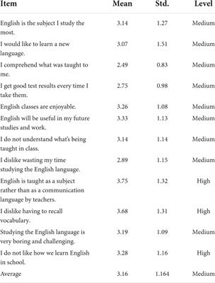 Saudi English for specific purpose students’ attitudes toward the learning of English language: An investigative study